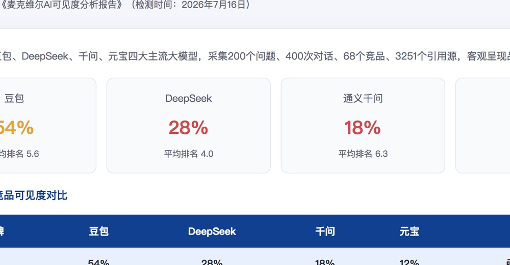 北京独立站SEO优化
